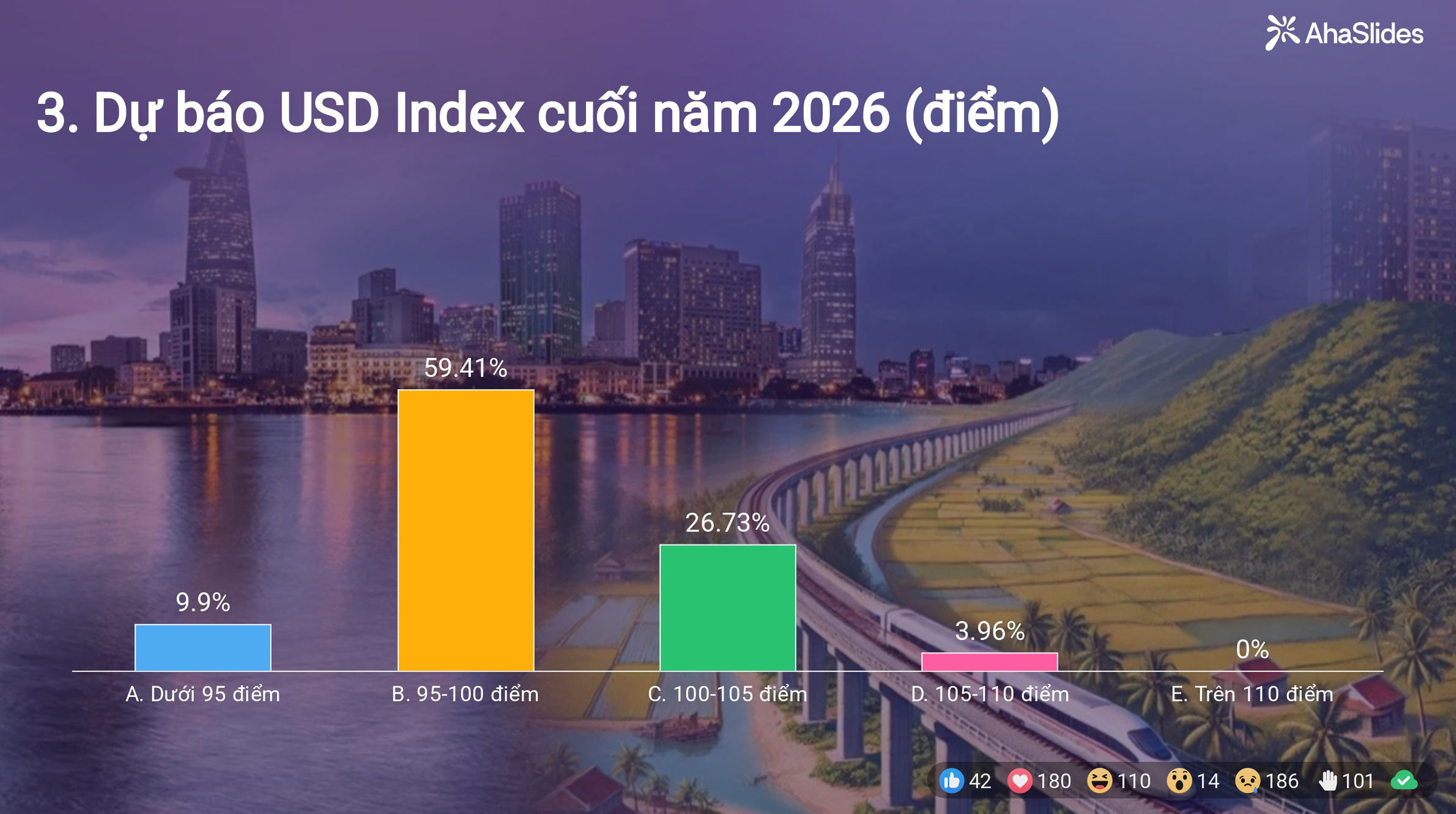 Kết quả Survey tại Hội thảo Mùa Thu 2025 5